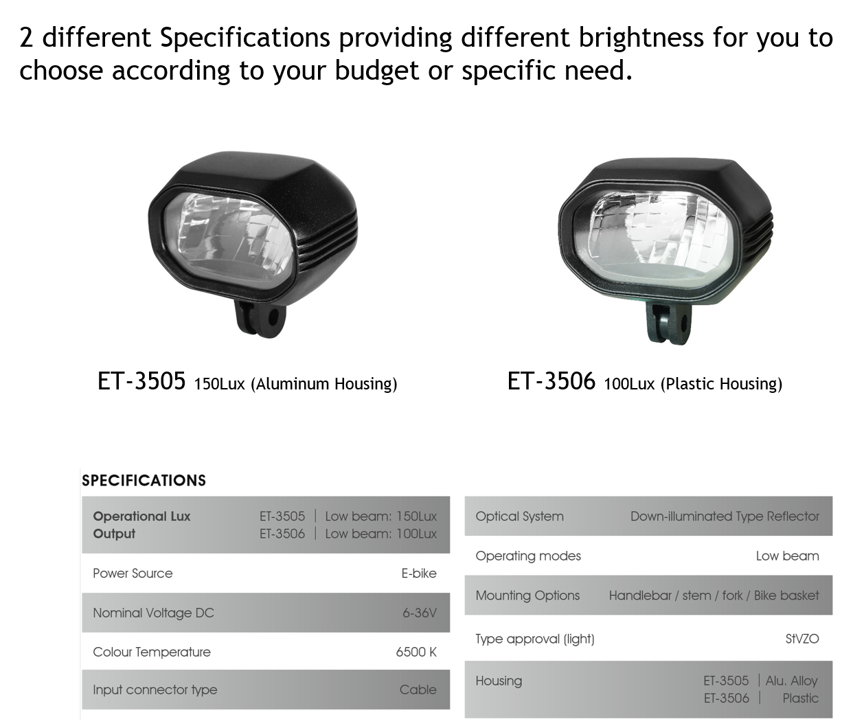 150lux Road Master II E-Bike Front Light (StVZO)