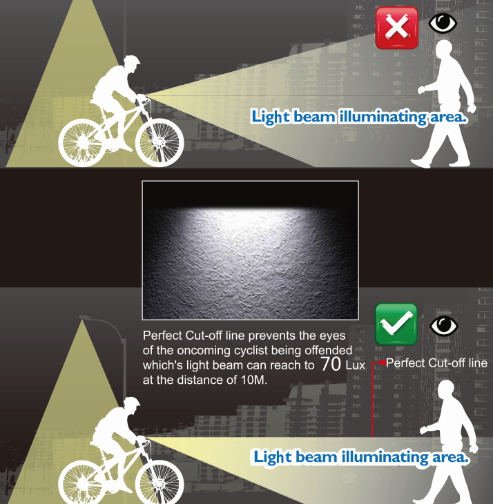 ET-3177 K-Mark 70Lux Bike Front Light